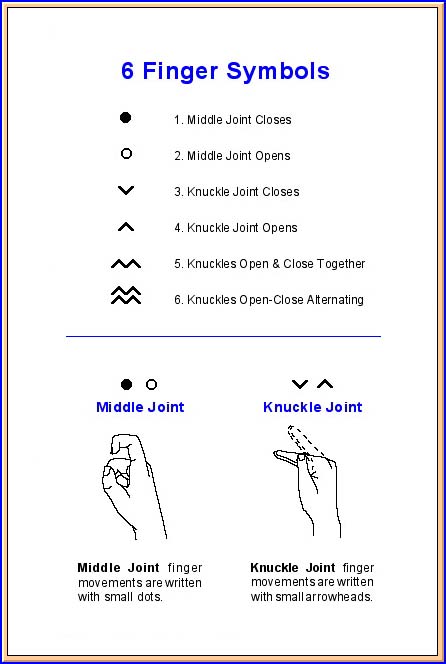 signwriting-read-write-type-sign-languages